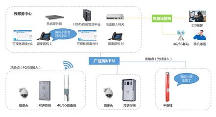景區指揮調度系統網絡安全信息咨詢