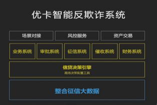 廣信貸追求多元發(fā)展，打造金融場景全新模式的企業(yè)征信服務(wù)