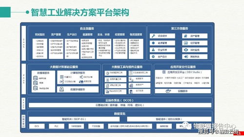 智慧工業(yè)大數(shù)據(jù)建設方案 構(gòu)建未來智慧工廠的整體解決方案與企業(yè)征信服務