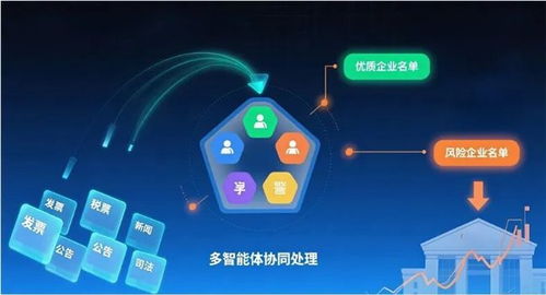 金蝶征信金融風控大模型摘得AFAC2025大獎，引領企業(yè)征信服務智能化革新
