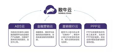 數牛金服 以實體經濟需求為導向，以企業(yè)征信服務促綠色金融發(fā)展