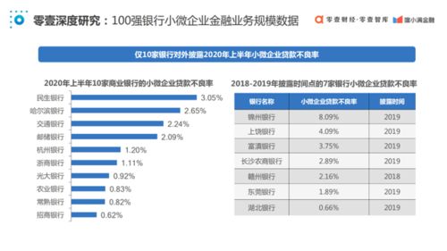 《中國普惠小微金融發(fā)展報告2020》市場調查 新形勢下的機遇與挑戰(zhàn)