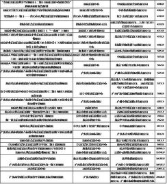 信用服務市場 企業(yè)征信服務的江湖風云