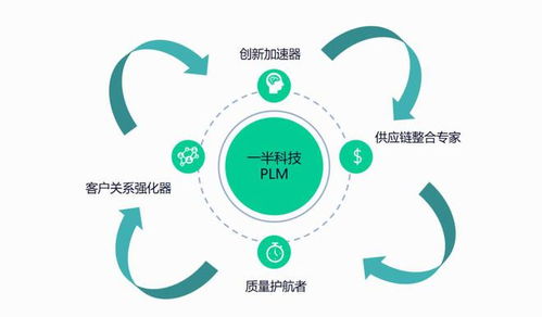 一半科技PLM 驅動食品制造行業產品研發，打造高效創新解決方案
