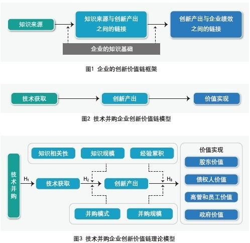 企業(yè)信息技術對新產品開發(fā)績效的影響研究——基于技術開發(fā)視角